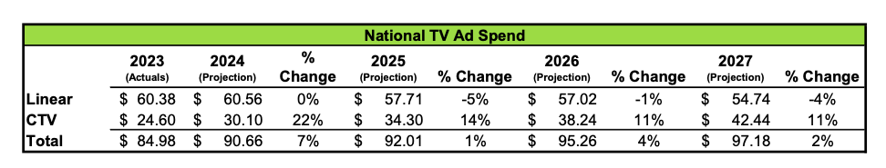 Inside Intelligence I eMarketer Forecast, Oct 2023