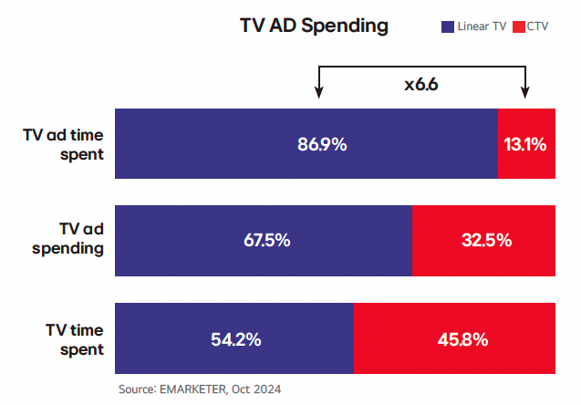 TV AD SPENDING