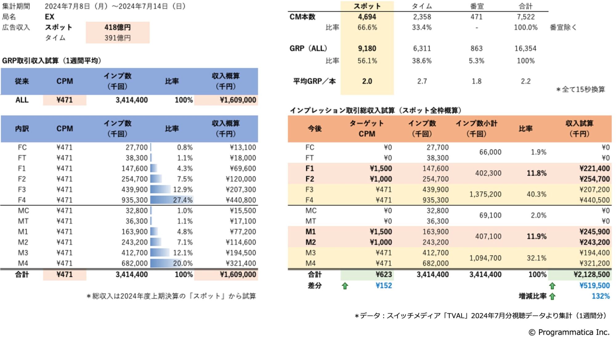 インプレッション取引時の概算試算（EX）