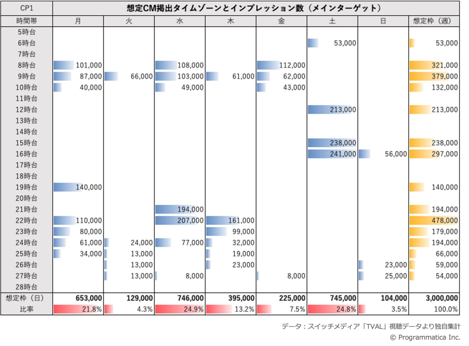 TBS Package CP1