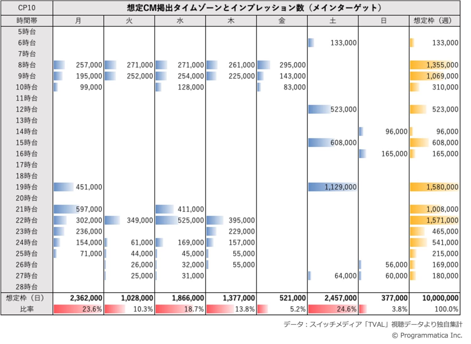 TBS Package CP10