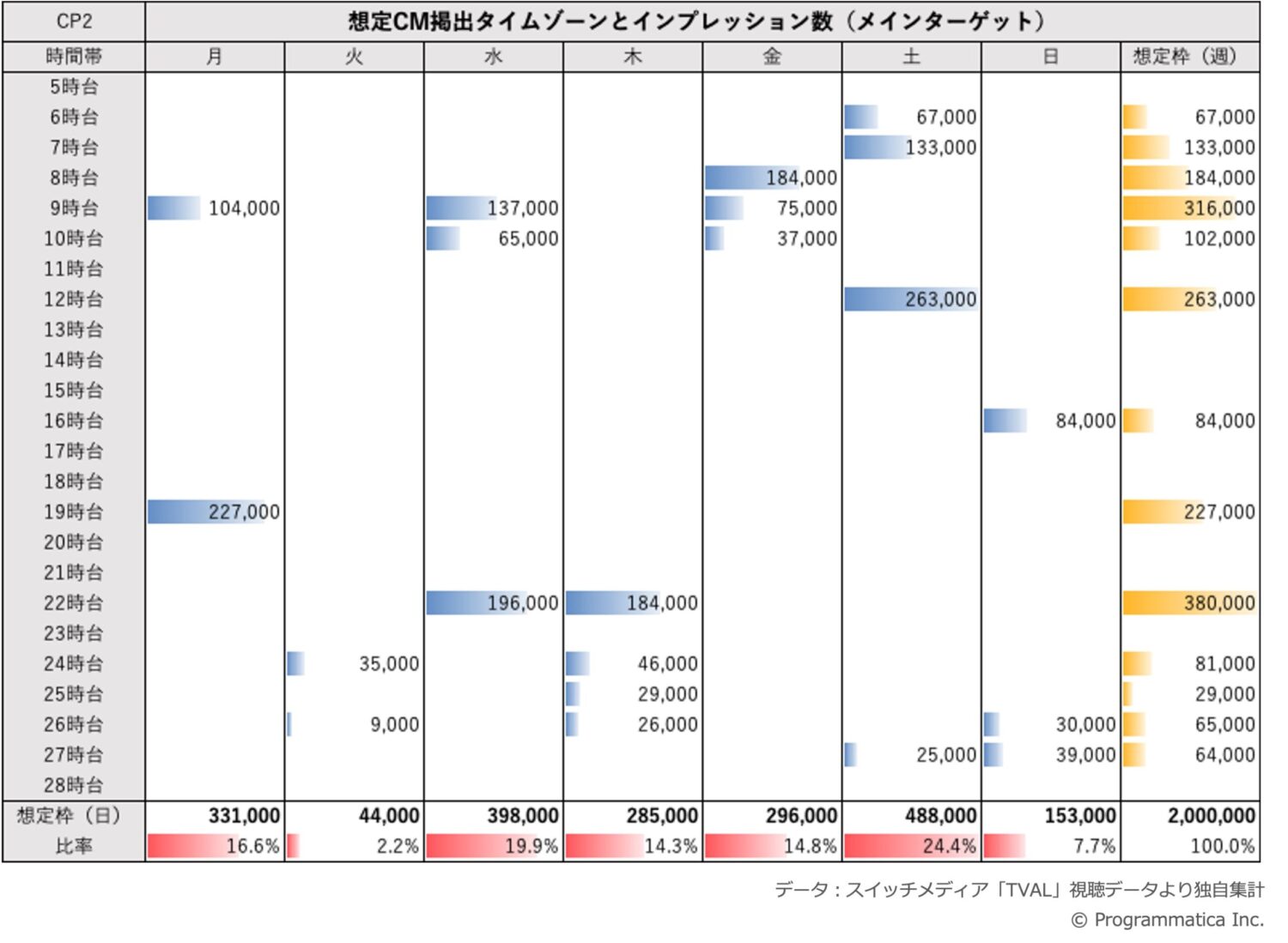 TBS Package CP2