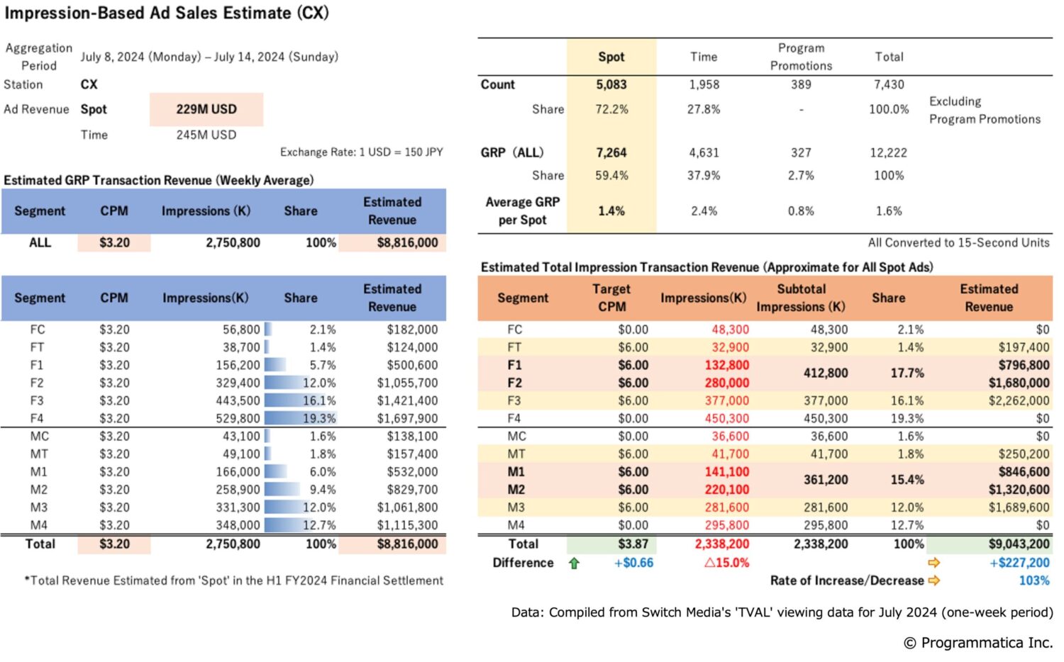 Impression-Based Ad Sales Estimate (CX)