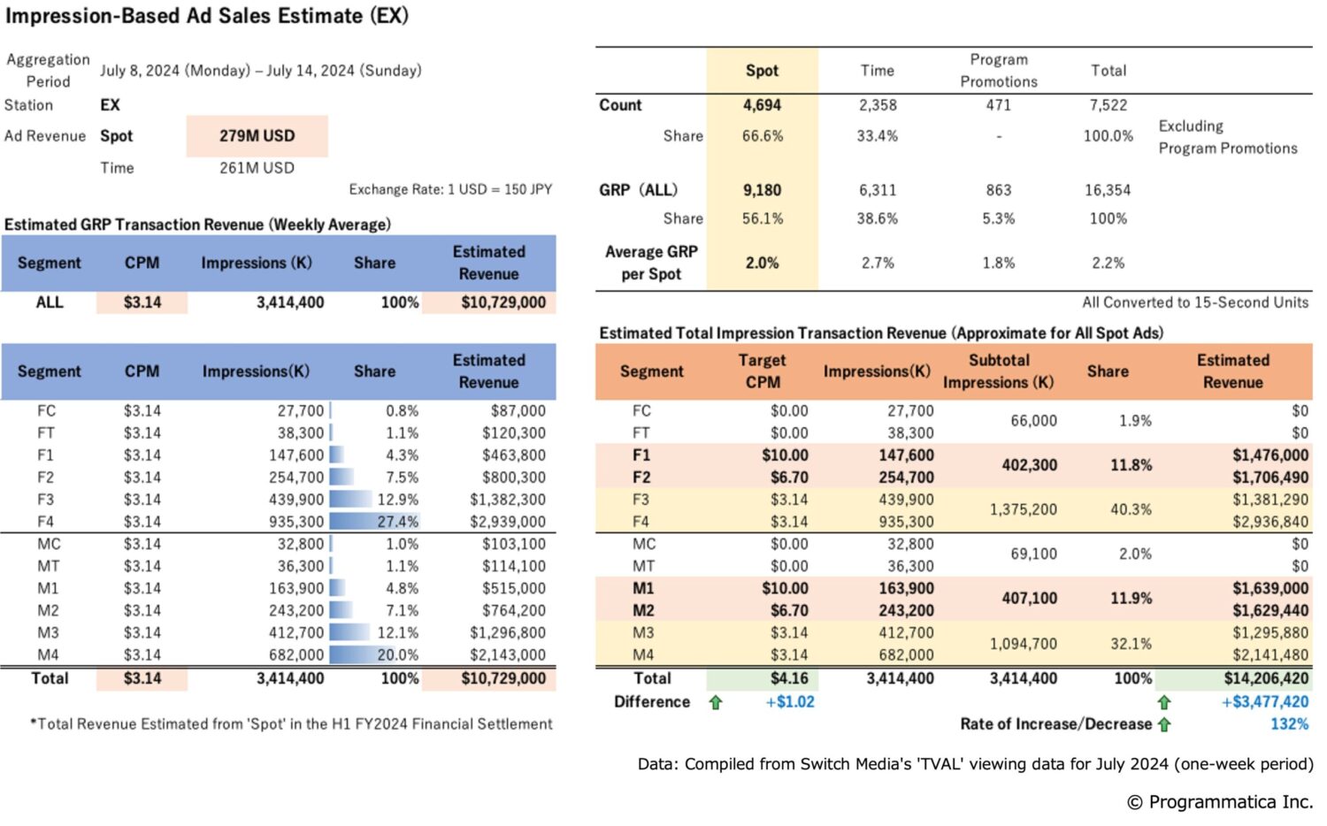 Impression-Based Ad Sales Estimate (EX)