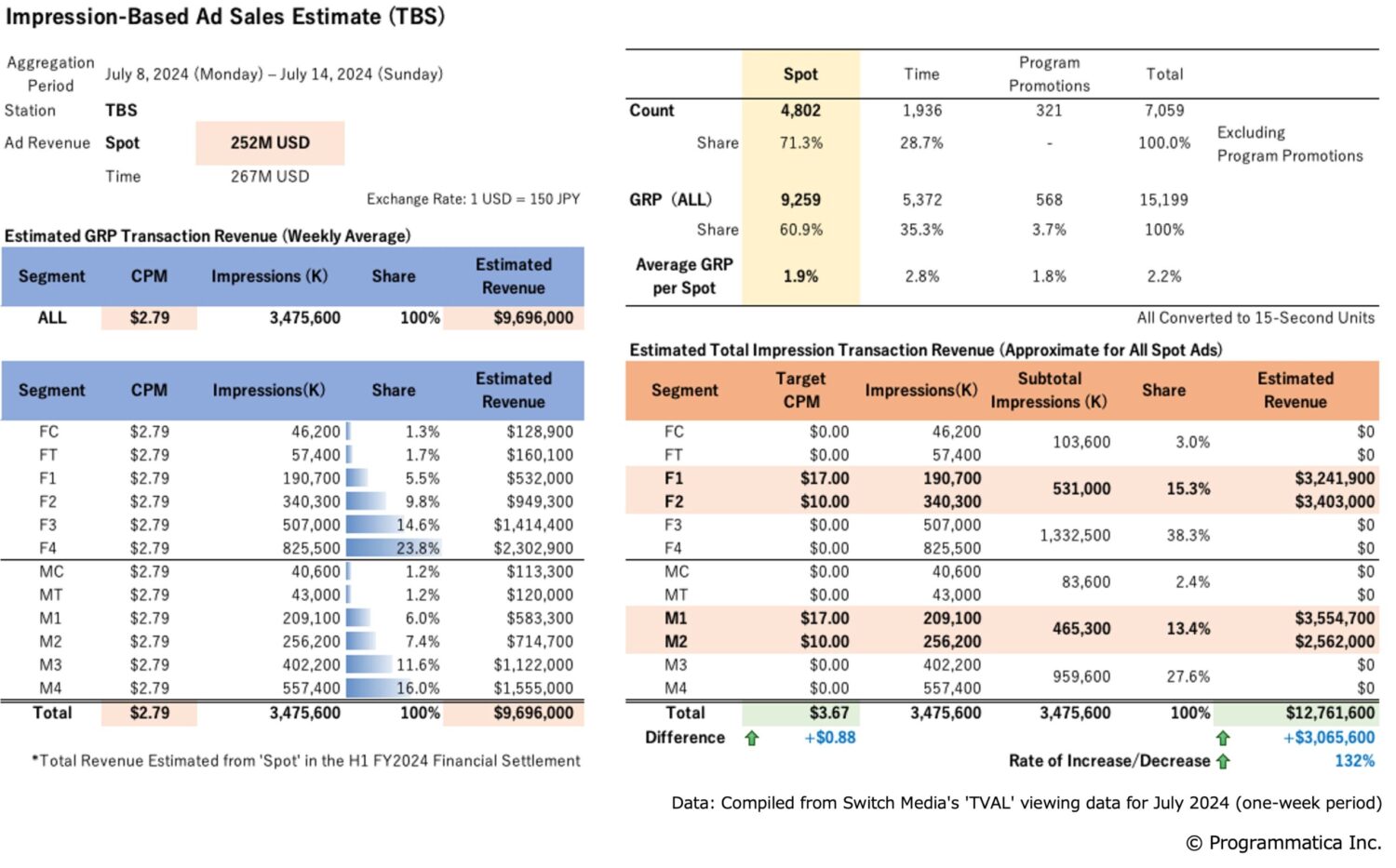 Impression-Based Ad Sales Estimate (TBS)